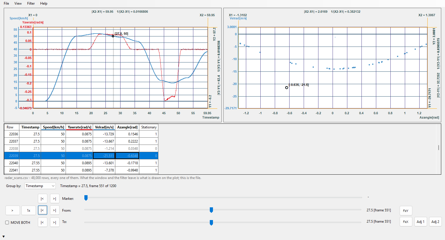 A simulated front radar log grouped by scan: vehicle speed and yaw rate over a city drive with the current scan marked; in a second plot one scan's radial velocity against azimuth, the moving targets filtered out and faint; the data grid on the picked oncoming car's row; the frame sliders below
